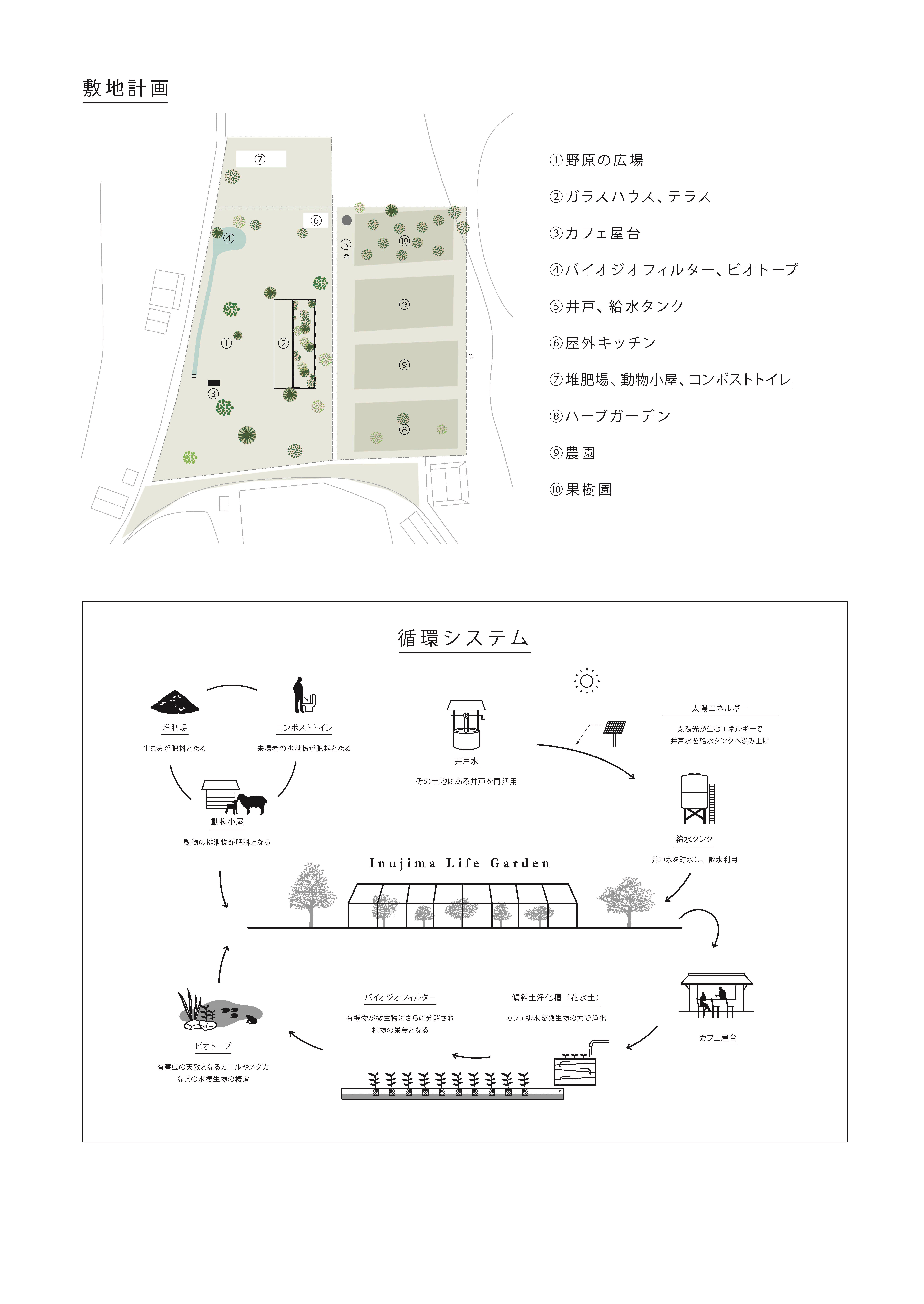 
                                  敷地計画